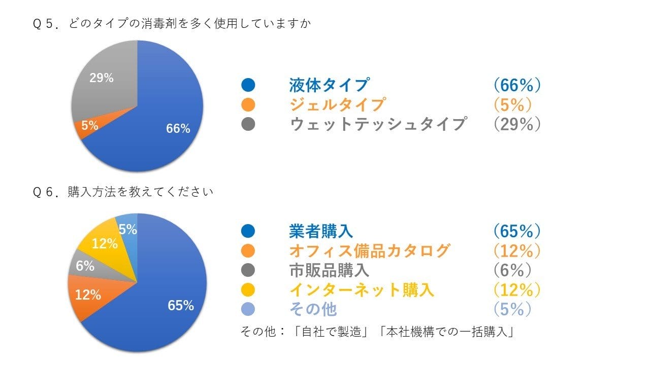 最もポピュラーな消毒剤は「液体タイプ」