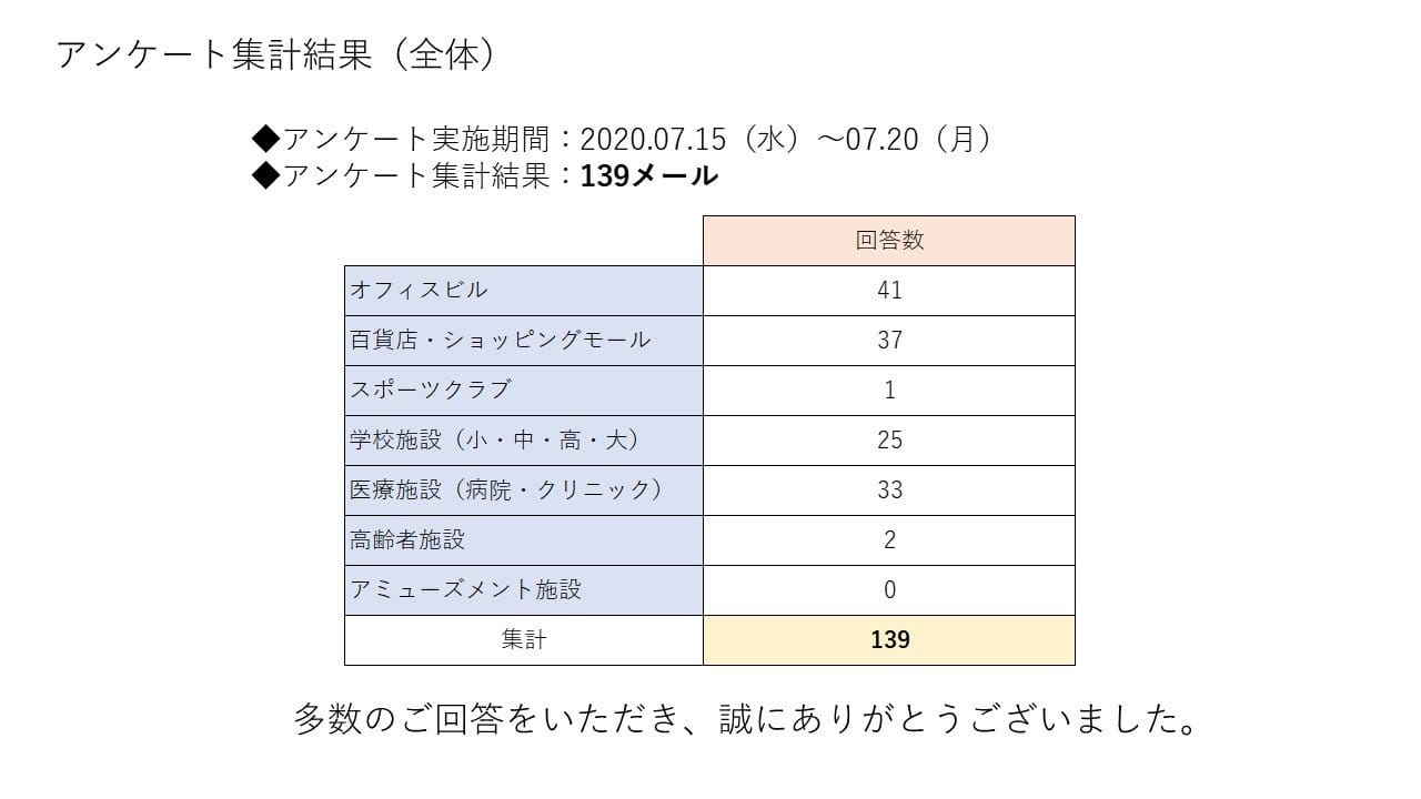 アンケート集計結果