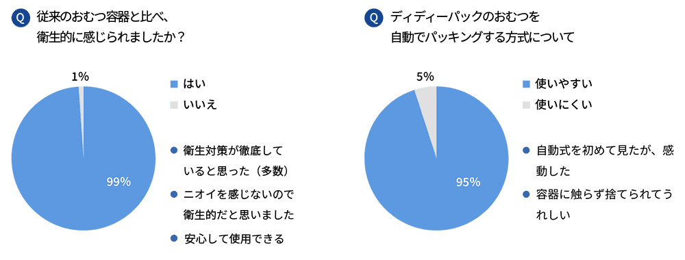 衛生対策が徹底している