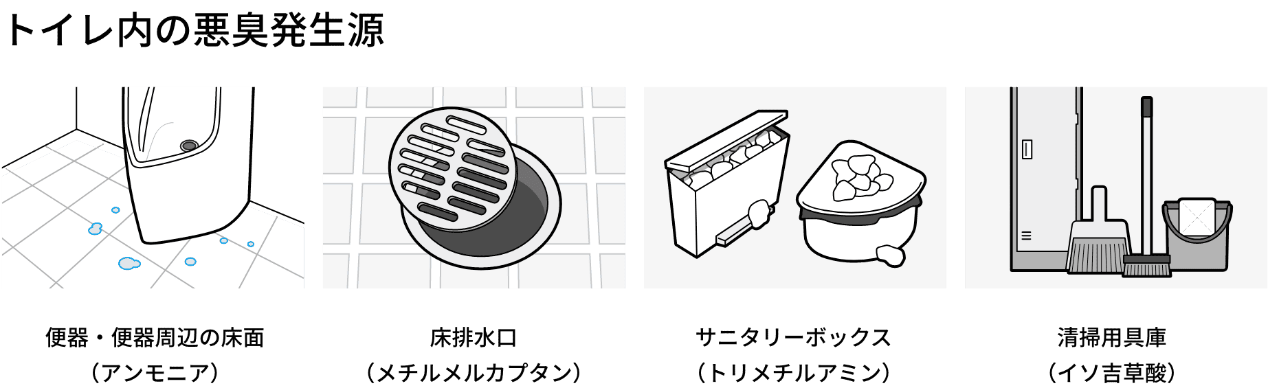 トイレ内の悪臭発生源