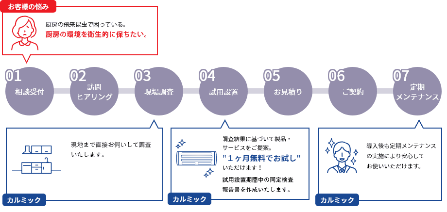 １ヶ月無料お試し