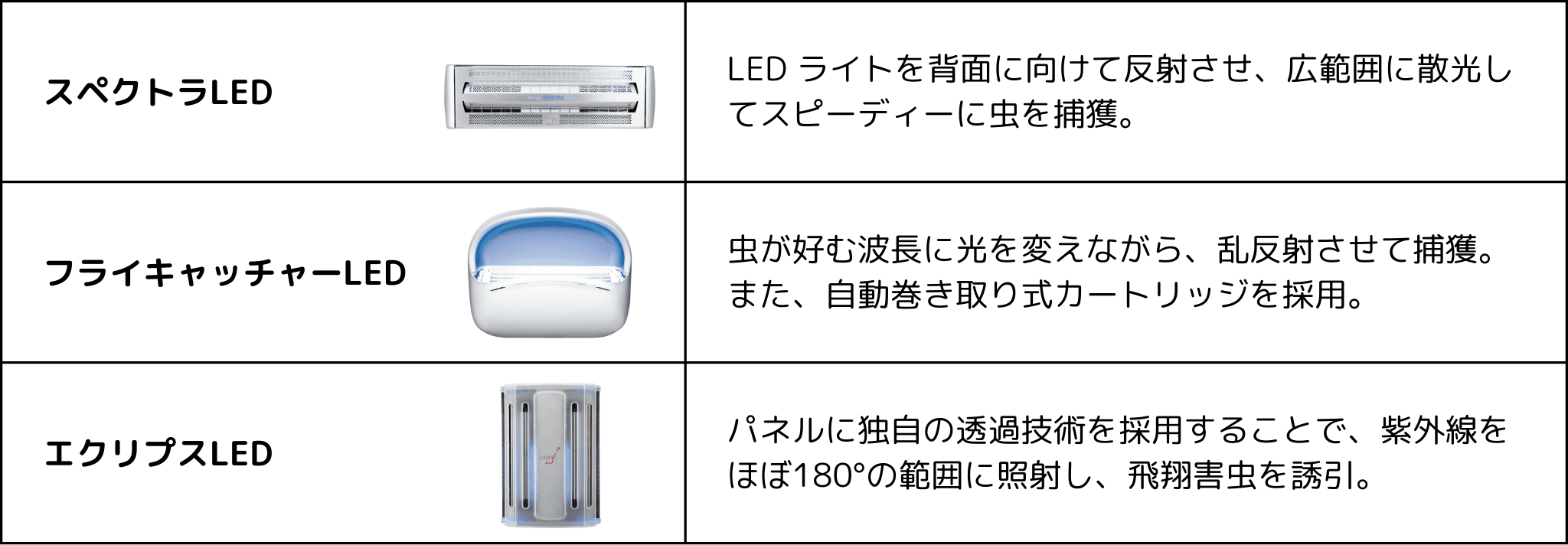 独自の反射・透過技術の搭載